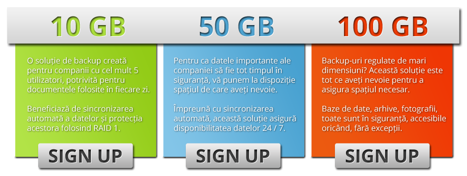 Solutii backup